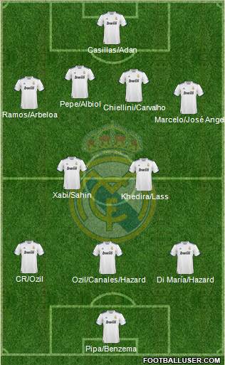 Real Madrid C.F. Formation 2011