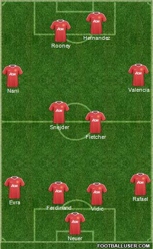 Manchester United Formation 2011