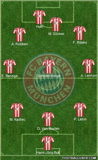 FC Bayern München Formation 2011