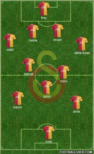 Galatasaray SK Formation 2011