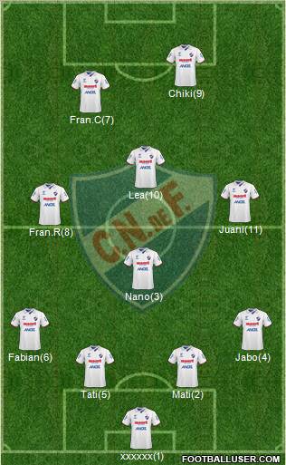 Club Nacional de Football football formation