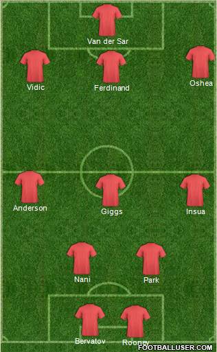 Champions League Team Formation 2011