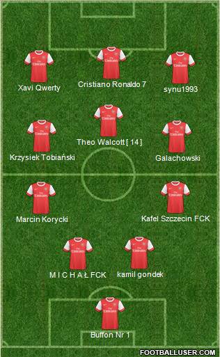 Arsenal Formation 2011