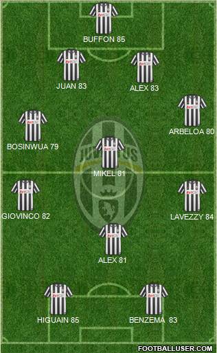 Juventus Formation 2011