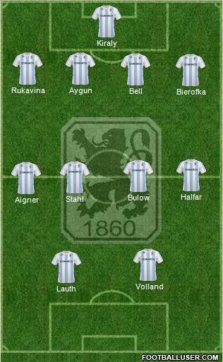TSV 1860 München Formation 2011