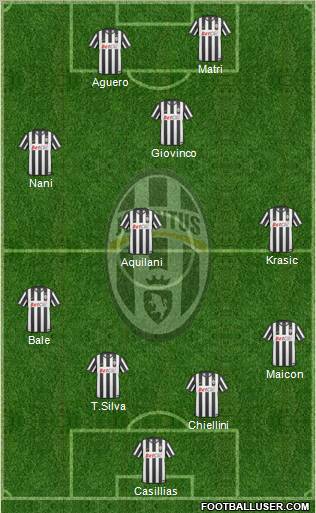 Juventus Formation 2011