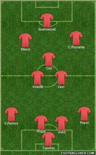 Champions League Team Formation 2011