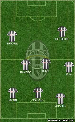 Juventus Formation 2011