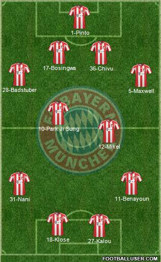 FC Bayern München Formation 2011