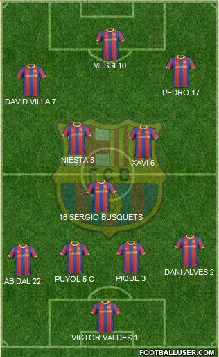 F.C. Barcelona Formation 2011