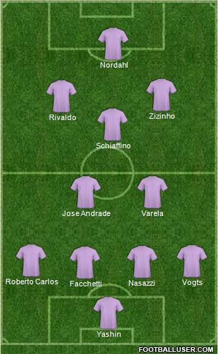 Dream Team Formation 2011