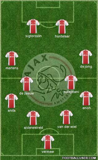 AFC Ajax Formation 2011