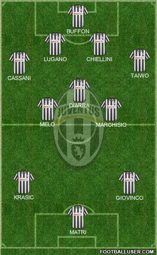 Juventus Formation 2011