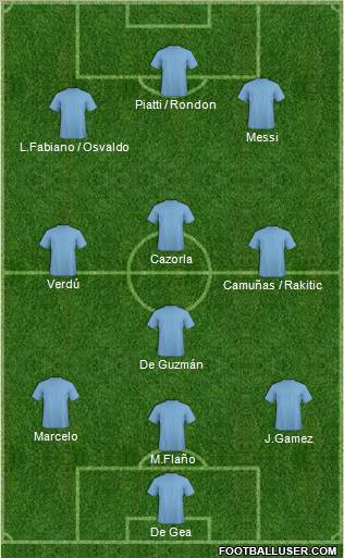 Championship Manager Team Formation 2011