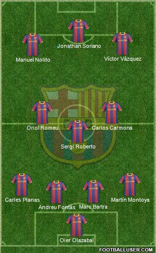 F.C. Barcelona Formation 2011