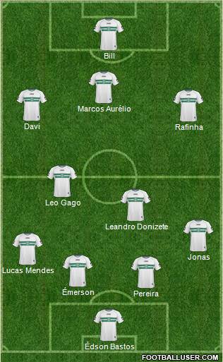 Coritiba FC Formation 2011