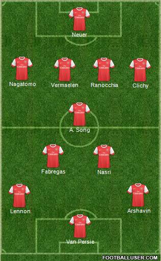 Arsenal Formation 2011