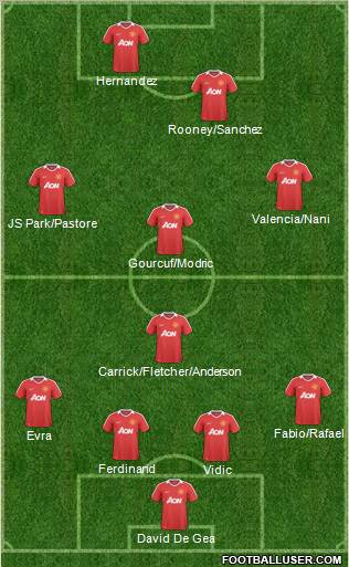 Manchester United Formation 2011
