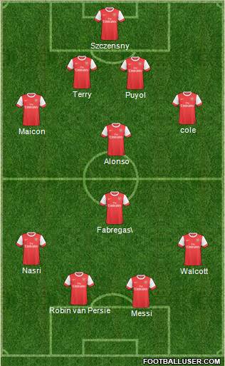 Arsenal Formation 2011
