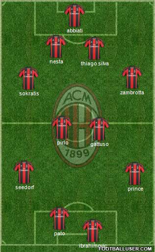 A.C. Milan Formation 2011