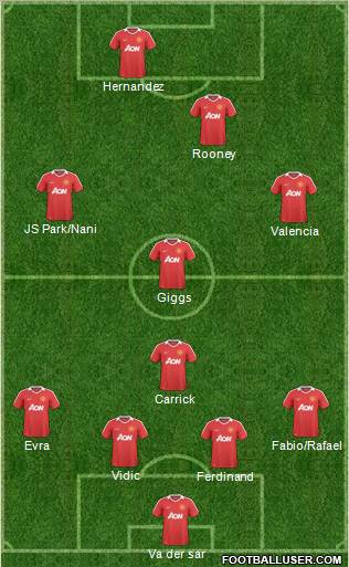 Manchester United Formation 2011