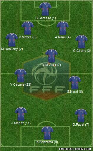 France Formation 2011