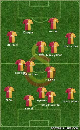 Galatasaray SK Formation 2011