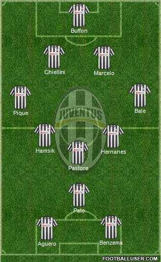 Juventus Formation 2011