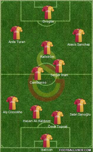 Galatasaray SK Formation 2011