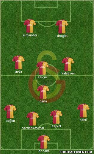 Galatasaray SK Formation 2011