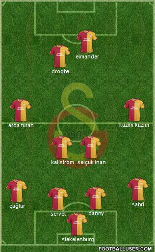 Galatasaray SK Formation 2011