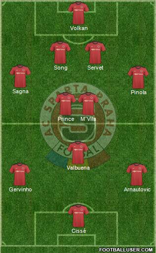 Sparta Prague Formation 2011