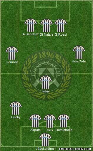 Udinese Formation 2011