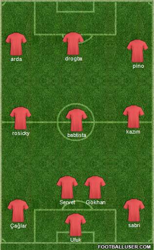 Champions League Team Formation 2011