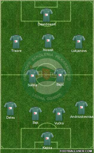 Lechia Gdansk Formation 2011