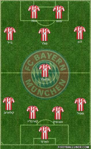 FC Bayern München Formation 2011