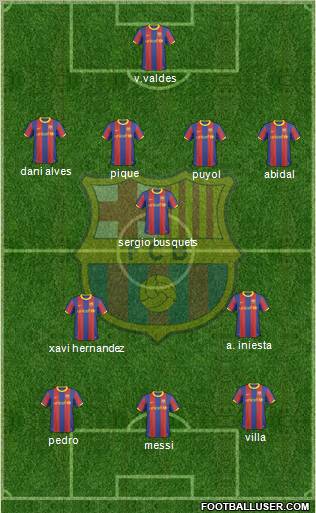 F.C. Barcelona Formation 2011