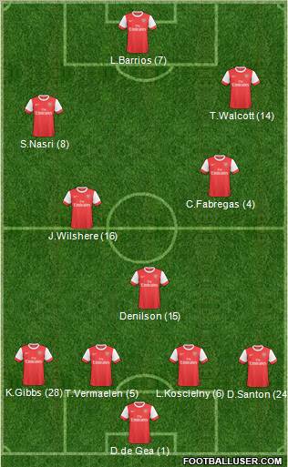 Arsenal Formation 2011