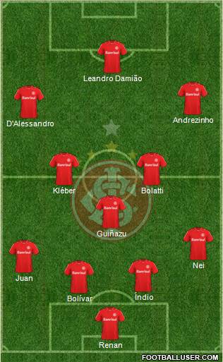 SC Internacional Formation 2011
