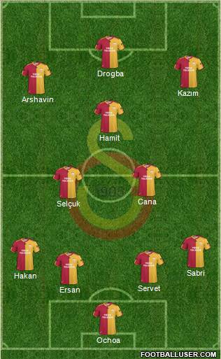 Galatasaray SK Formation 2011