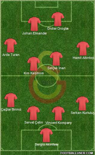Galatasaray SK Formation 2011