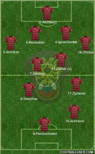 Russia Formation 2011
