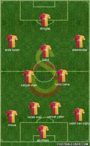 Galatasaray SK Formation 2011