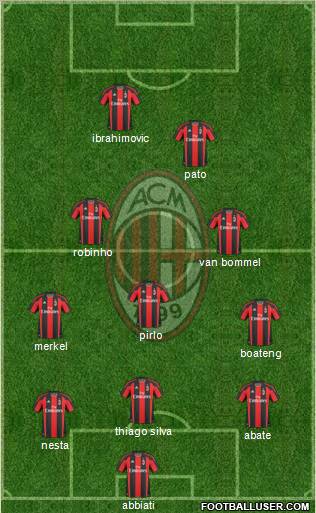 A.C. Milan Formation 2011