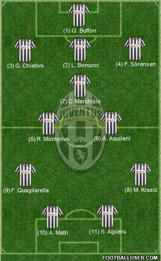 Juventus Formation 2011