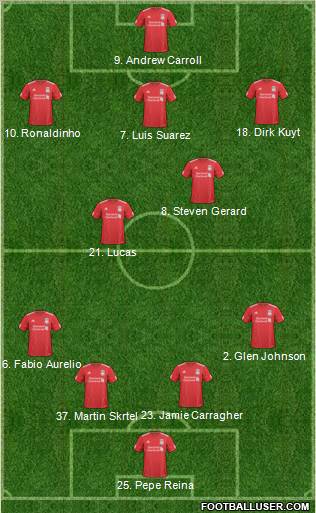 Liverpool Formation 2011