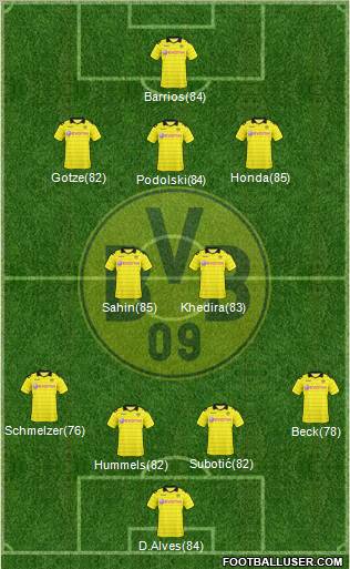 Borussia Dortmund Formation 2011