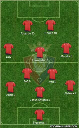 C. At. Osasuna Formation 2011