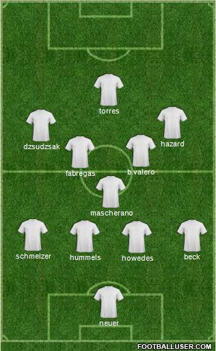 Champions League Team Formation 2011
