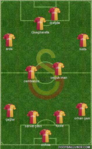 Galatasaray SK Formation 2011
